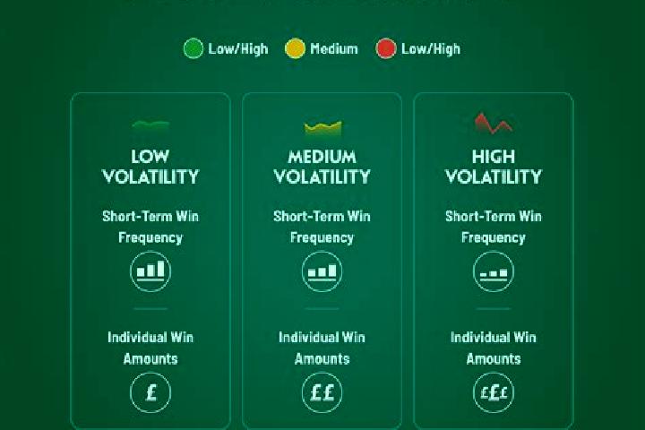 elk studios high volatility slots